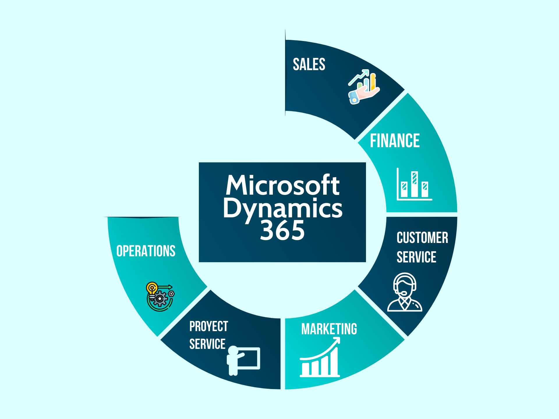Implementación de Microsoft Dynamics 365